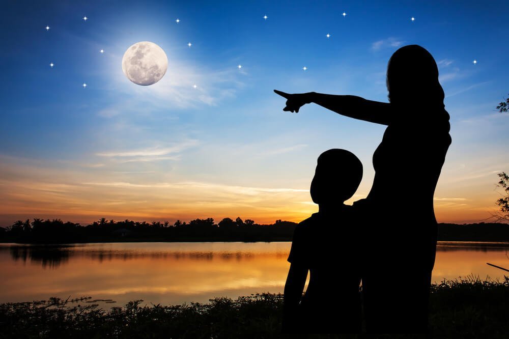 Ben jij Maangevoelig?